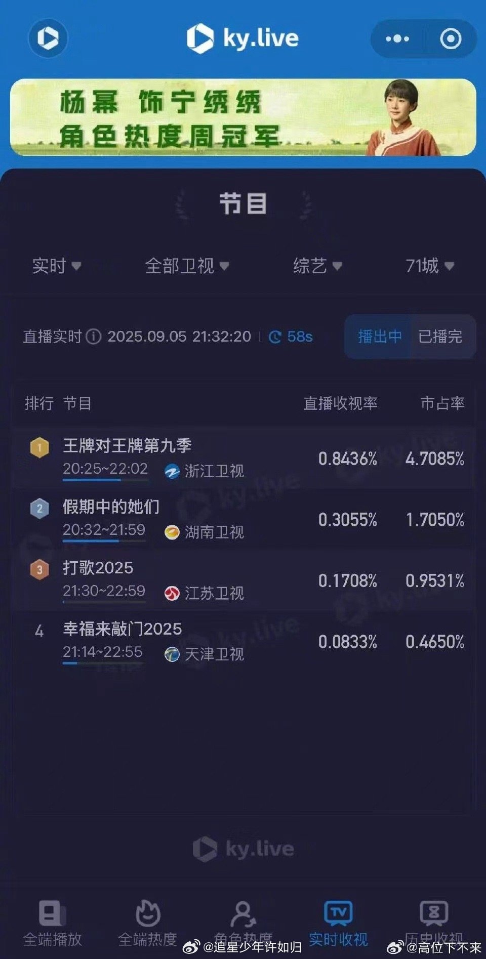 王牌对王牌横扫周末收视率 周末打开电视，王牌9仍是不少人的首选！平均收视率0.5
