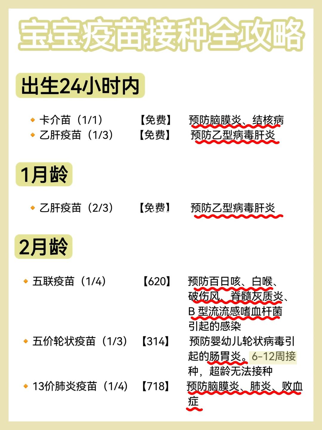 别让自己的无知害了宝宝❗️宝宝疫苗这样打