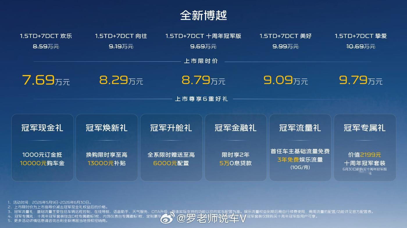 全新博越十周年冠军版正式上市！限时享1000元订金抵10000元购车金全系上市限
