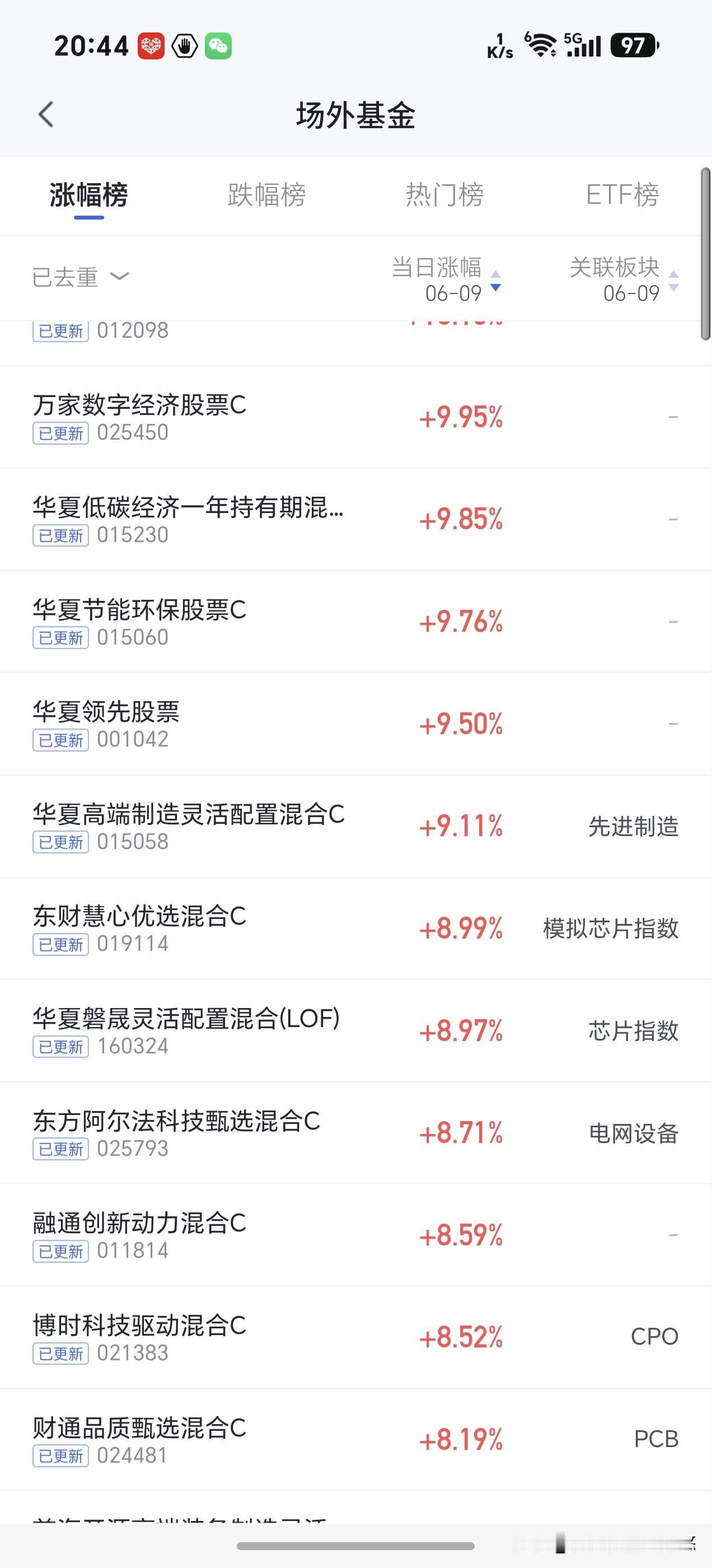 净值出来了，惊喜超预期，财通家的基金大涨超7%，新能源电池概念今天表现也不错，申