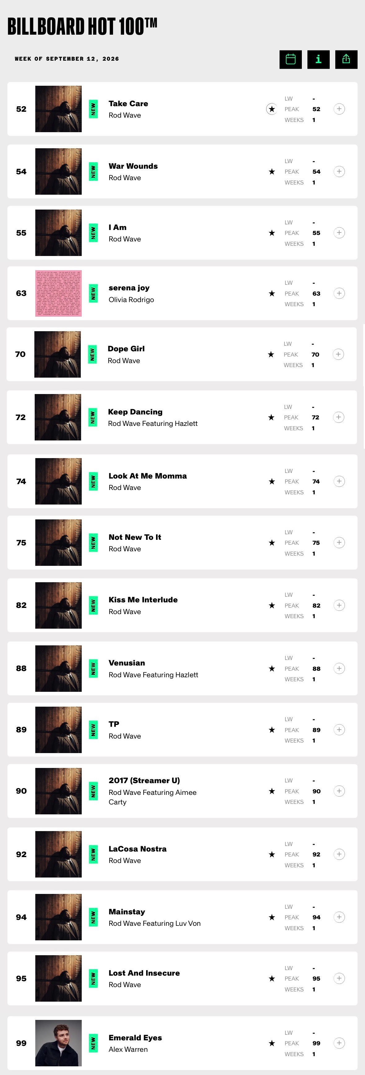 【周榜速览】Billboard Hot 100 上榜新歌(2026.09.12)