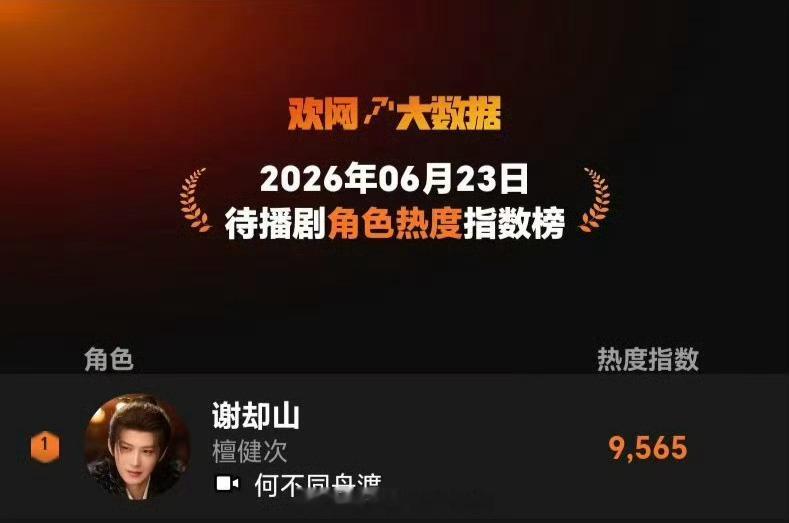 6.23待播剧角色热度指数排行檀健次《何不同舟渡》谢却山角色热度第一期待和谢却山