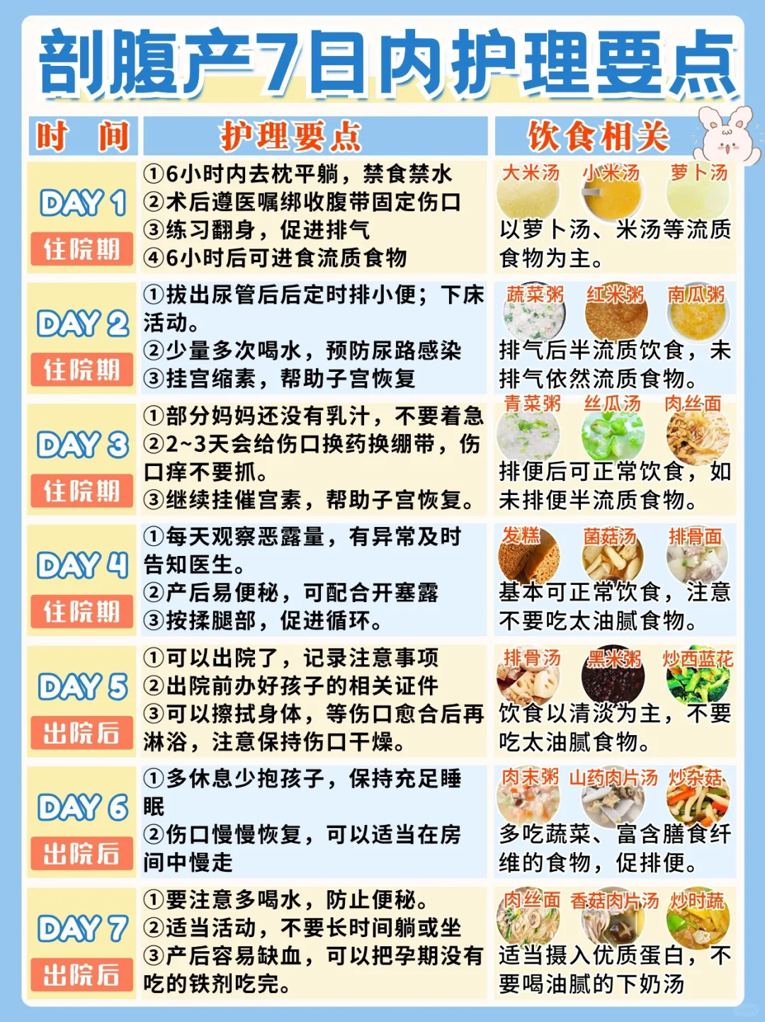 剖腹产坐月子常见问题！附新生儿注意事项