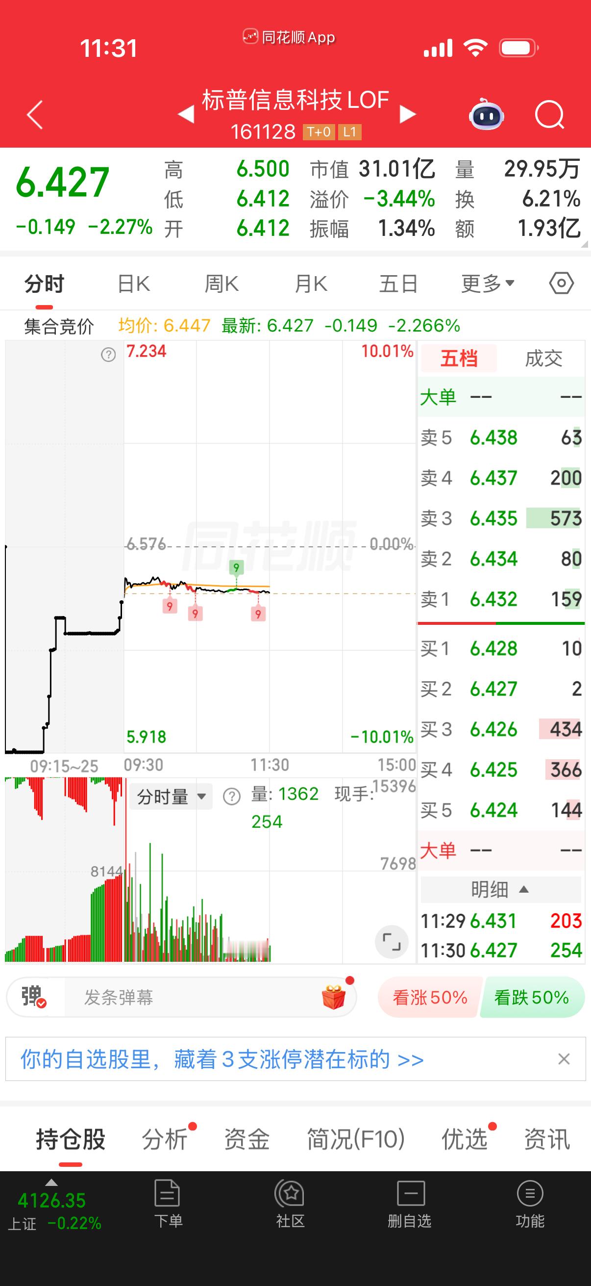 标科负三溢价率什么意思吧？ 