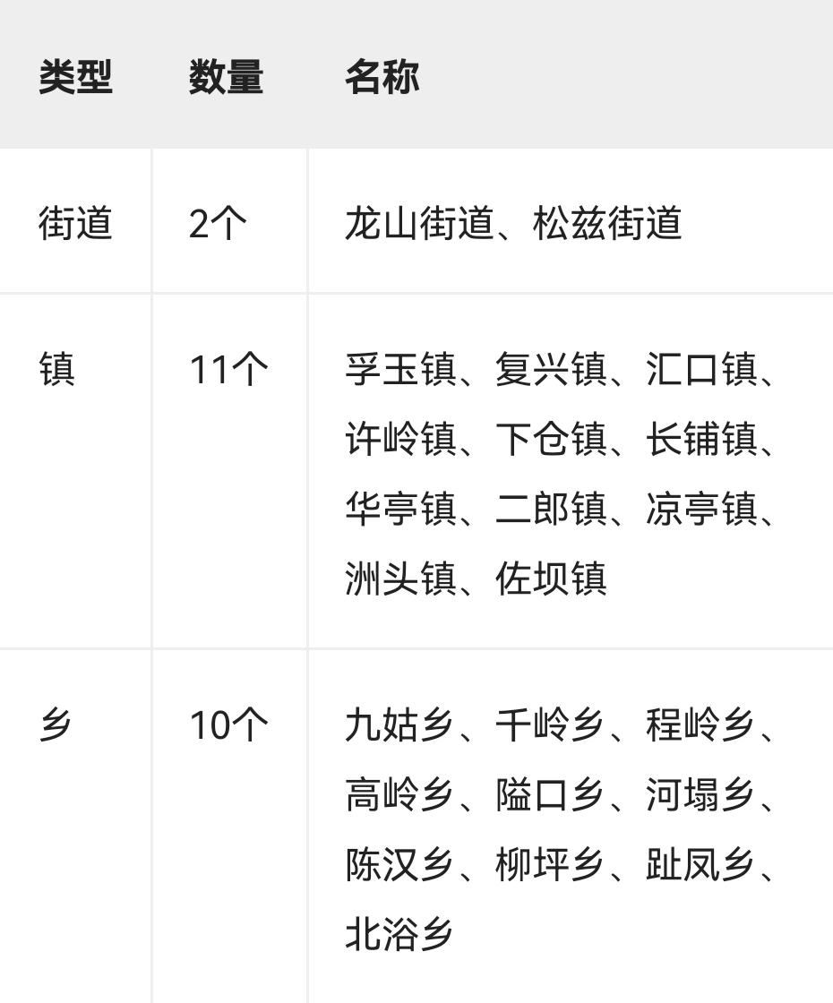 安徽省安庆市宿松县行政区划

宿松县隶属于安徽省安庆市，是安徽省直管县，位于皖、