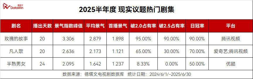 田曦薇的半熟男女好牛啊，期待田曦薇子夜归！！！ ​​​