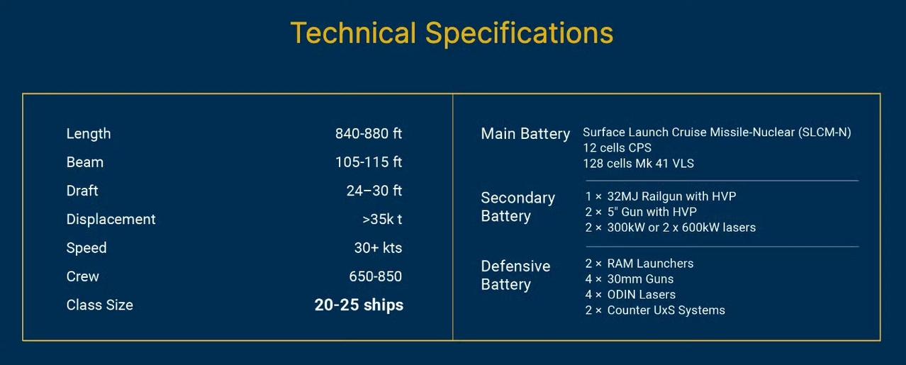 战列舰吧虽然复活了，但是战列舰吧亡了
