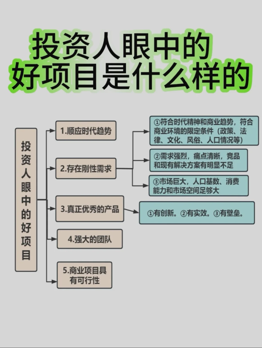投资人眼中的好项目是什么样的❓