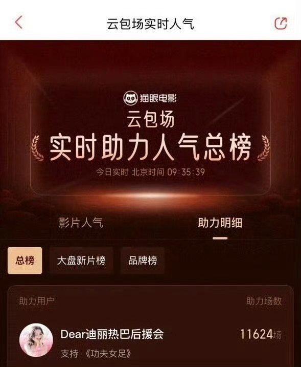 迪丽热巴后援会云包场总榜第一爱丽丝就这么牛迪丽热巴粉丝云包场第一