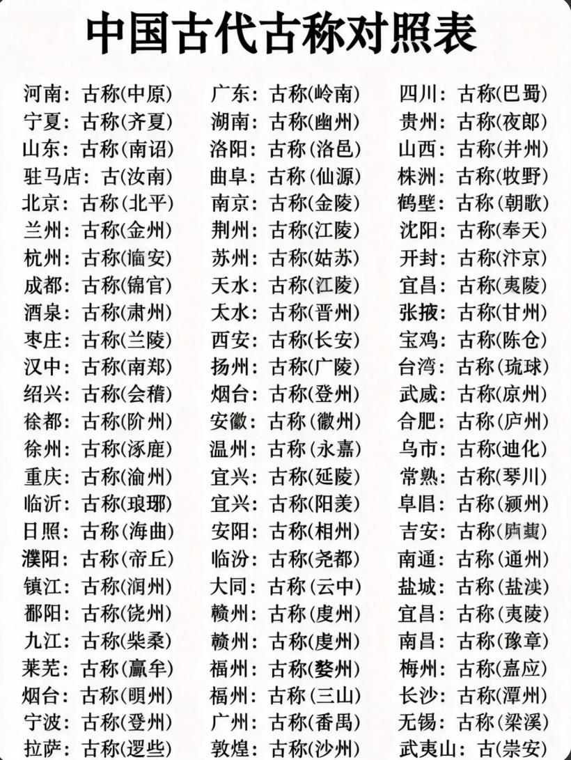 中国古代古称对照，大家看看哪个城市在古代的名称最霸气？

考考大家！“临安” 是