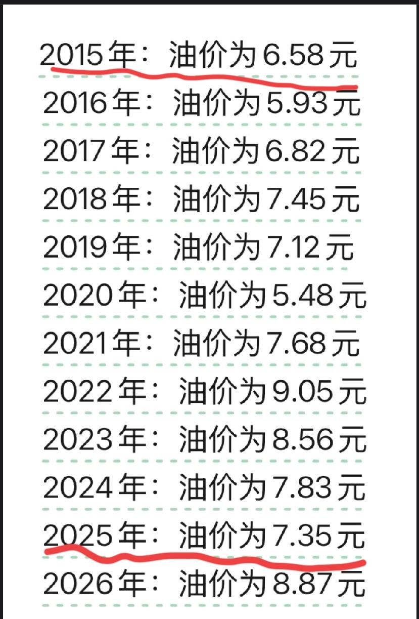 我国十年油价还是很平稳的，这真的得益于新能源车的发展，如果不发展新能源车，我国现