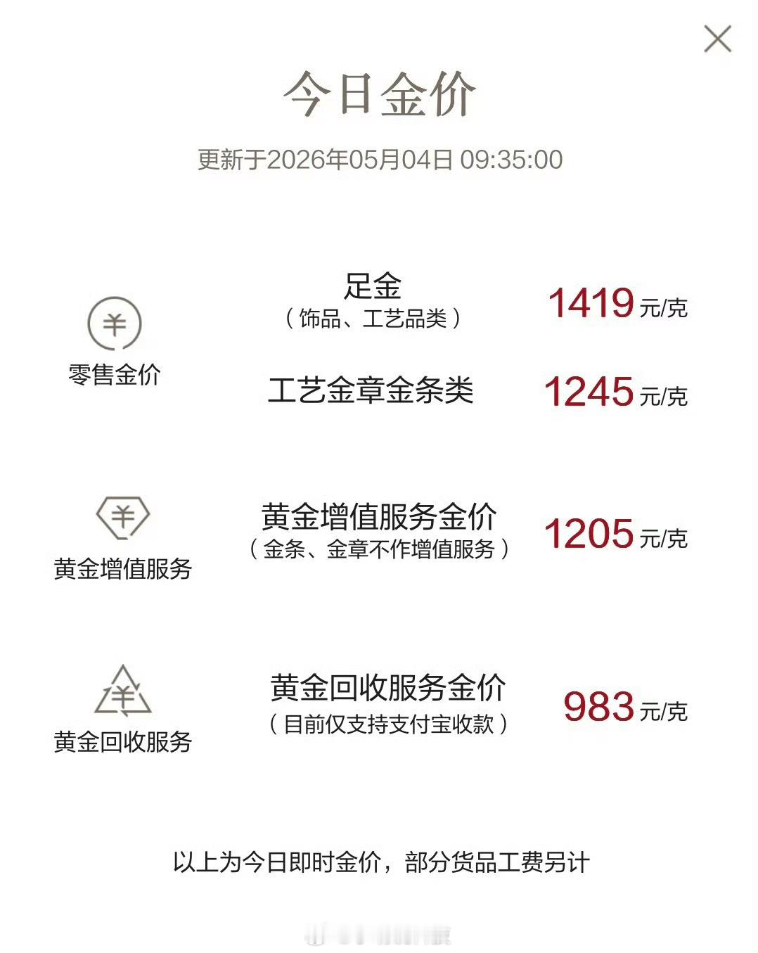 金价又又又跌了，稳住稳住，小幅波动而已，金价还是稳住在四位数，过两天行情好价格又