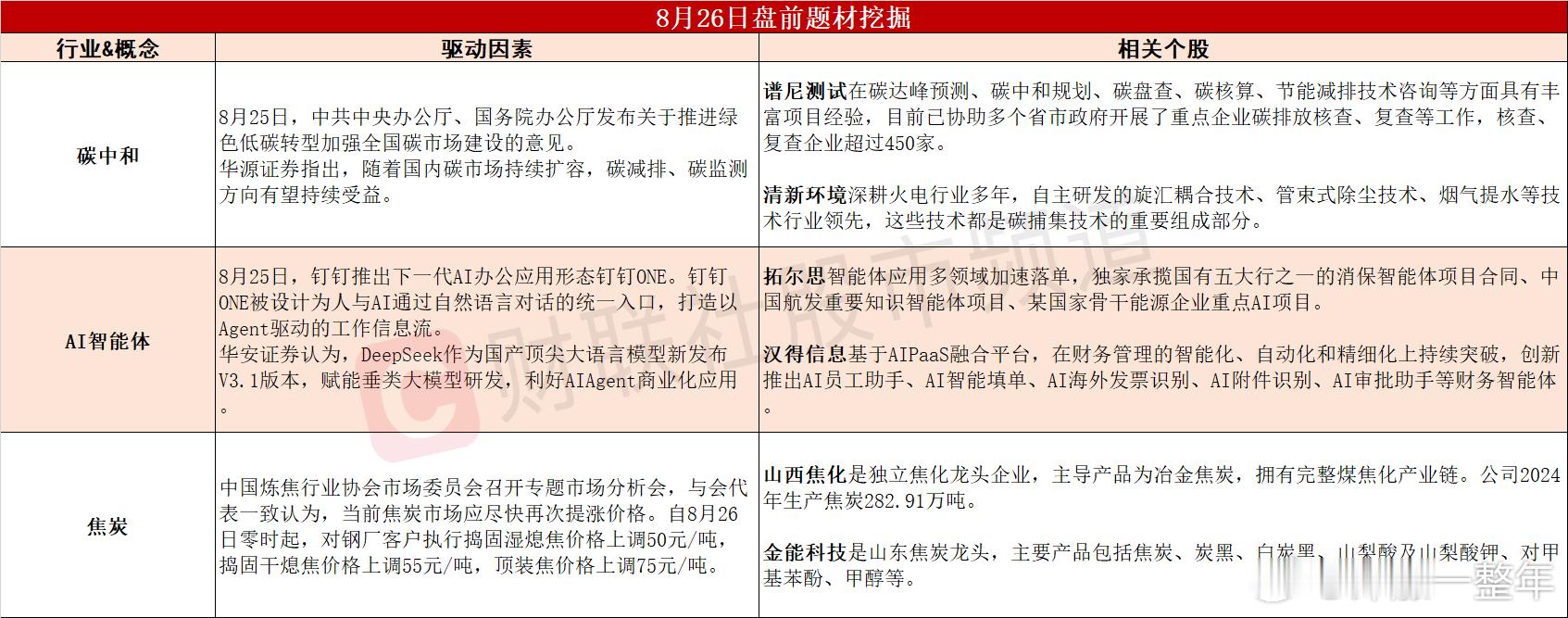 今日A股 可能表现的热点题材 ​​​