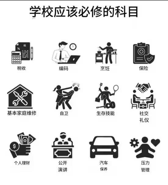 建议大学开设以下必修课 ​​​