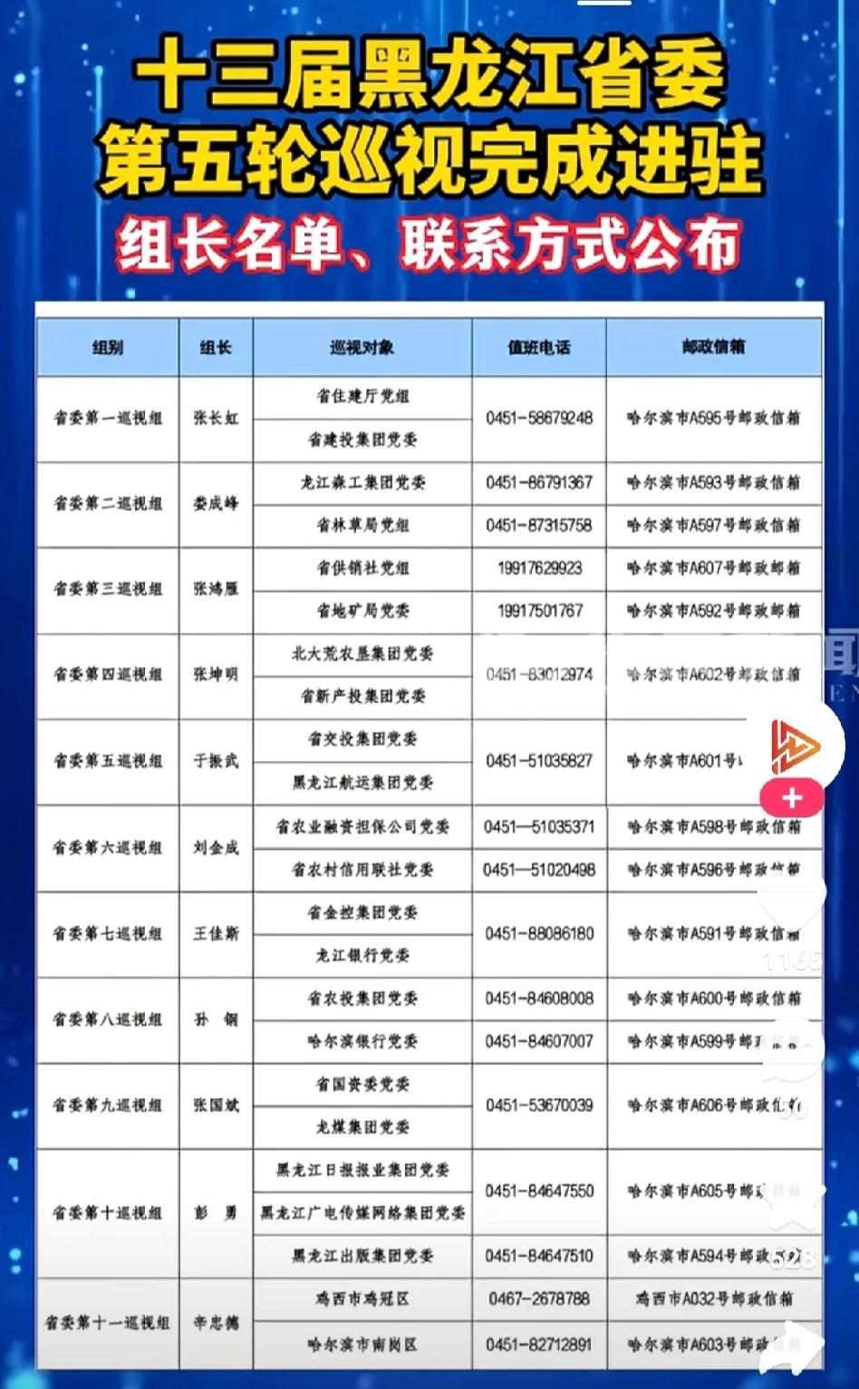 注意了，巡视组进驻了！本轮巡视国有企业居多，国有企业涉及人力资金资源广泛，腐败问