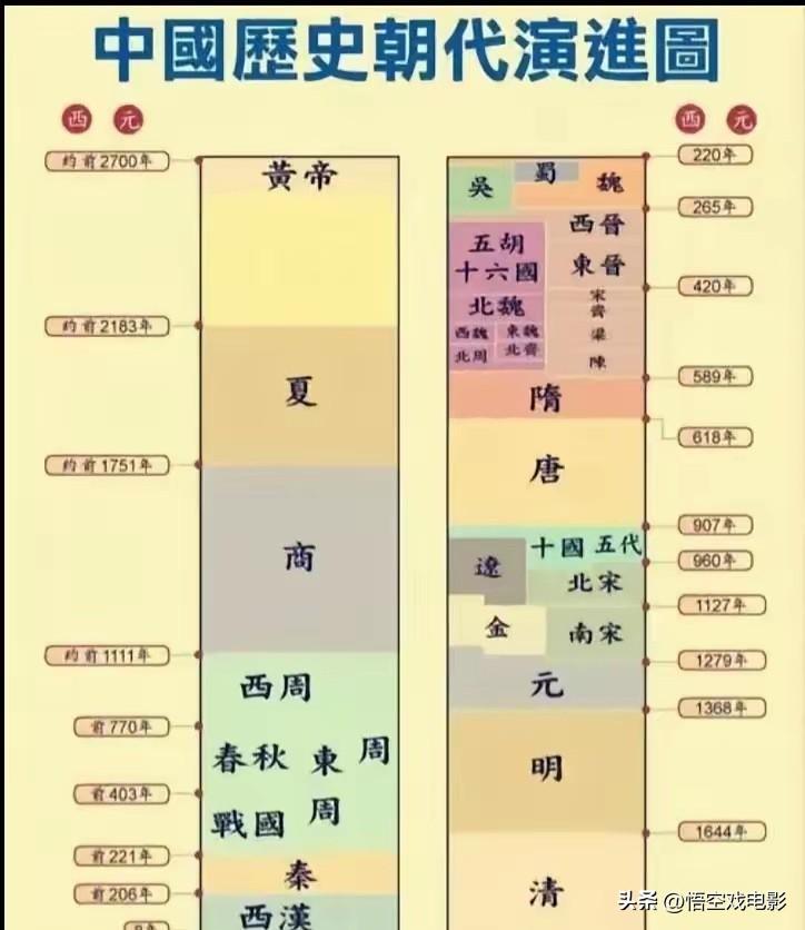 自古以来皇朝都是一样，打天下的时候呢，都叫老百姓为兄弟，天下打下之后，老百姓就成