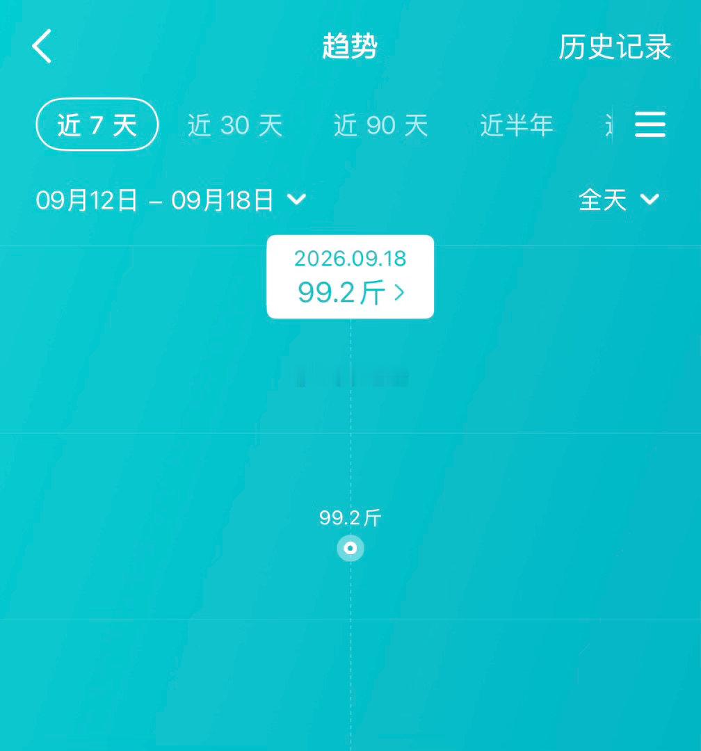 以为在国内待一个月会胖很多 所以一直没敢上秤今早鼓起勇气一称， 还好哦。 49.