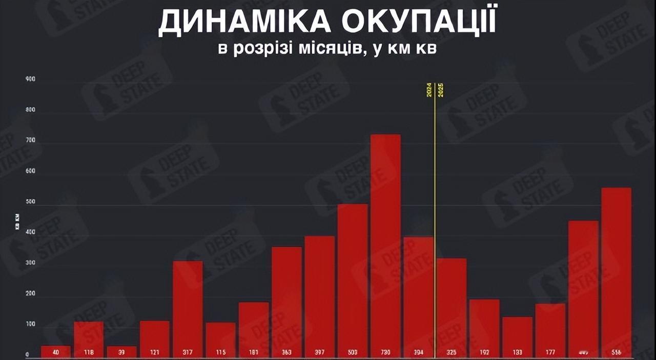 DS之前信誓旦旦说俄军攻势没了，现在是回旋镖时间。

“不幸的是，兽人五月的势头