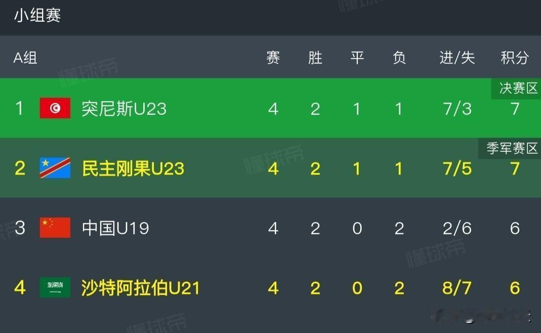 土伦杯0-0也精彩
北京时间6月11日凌晨，2026年土伦杯小组赛最后一轮，哥伦
