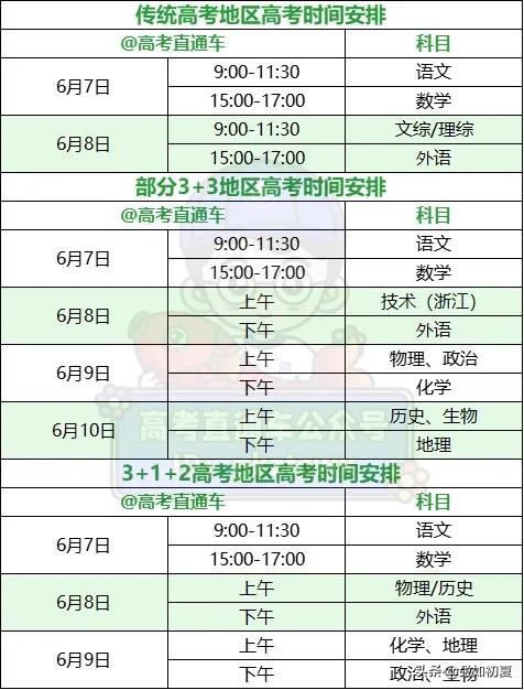 2024高考时间、考试科目安排出炉！七省有调整


距离2024年全国高考不足3