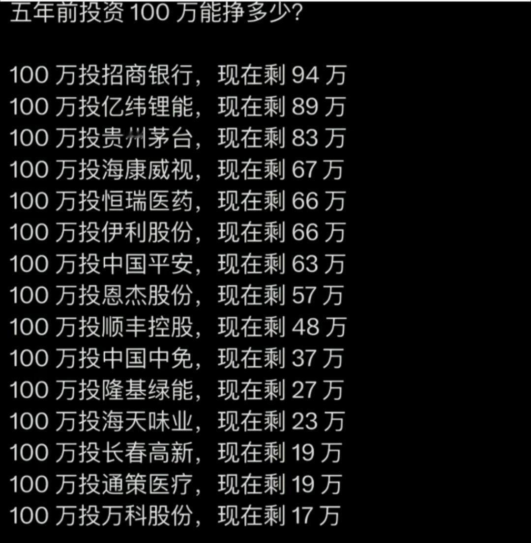 五年前投资100万能挣多少五年前把这100万存银行里，不买房，不瞎开店，不炒股，
