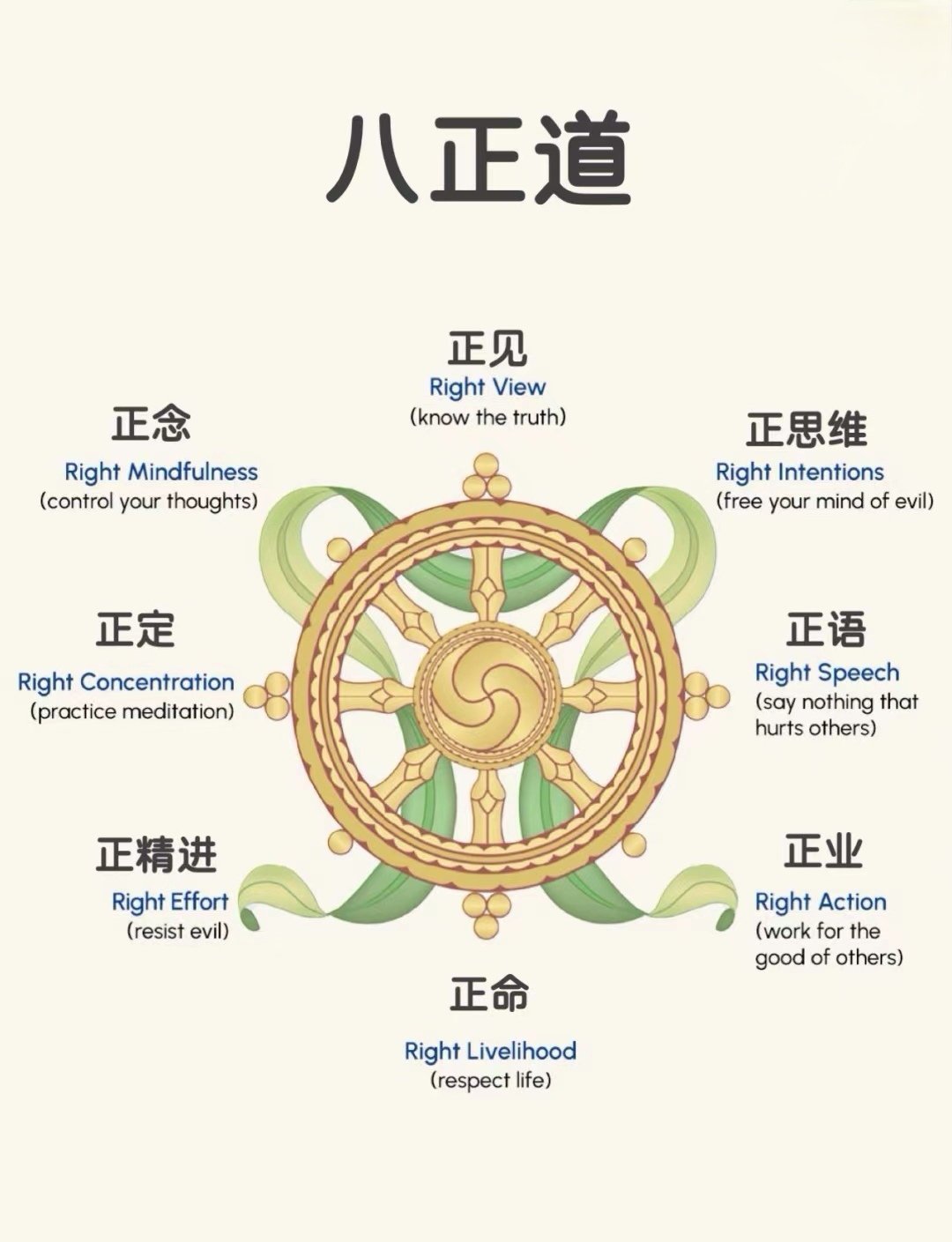 杨宁老师随缘开示在红尘成道要很大的福报，种子是否发芽要看自己。这次觉醒后修行至少