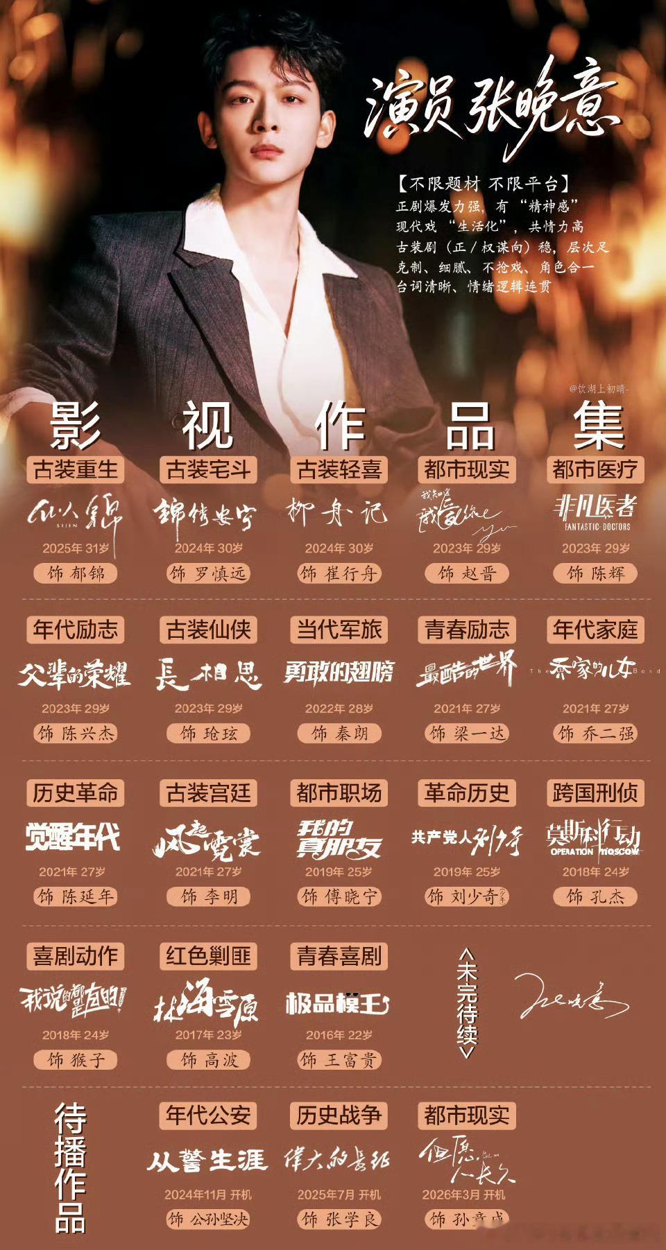 🎉晚意几部一番剧同时或轮流占据着n刷榜！🦢N刷榜《锦绣安宁》18位，    
