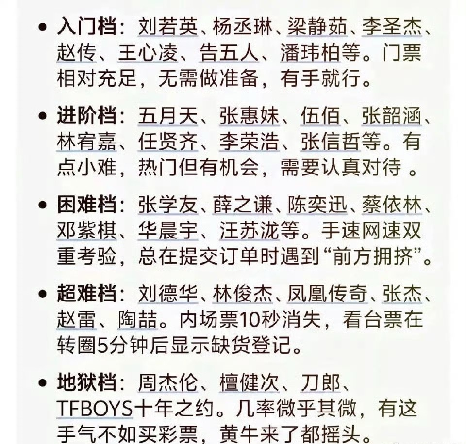 谁的演唱会票最难抢？演唱会抢票难度排行榜 ​​​