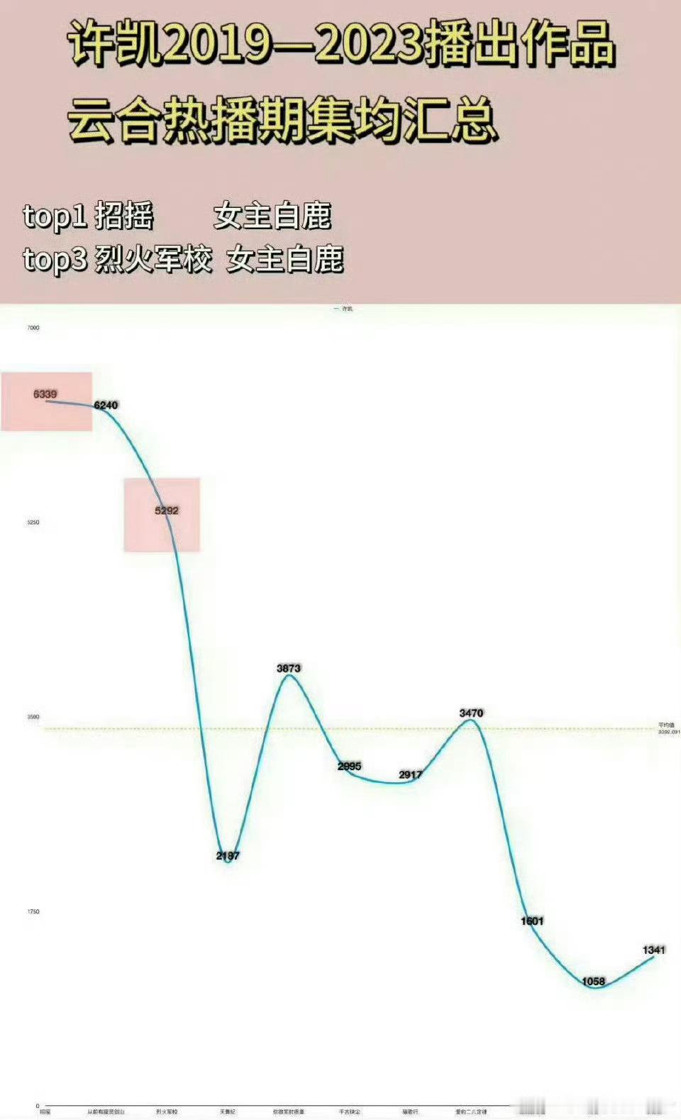 不懂就问#许凯#是天生爱吃🥕吗 哥哥是不是也超爱滑滑梯呀[吃馕]#白鹿# ​​
