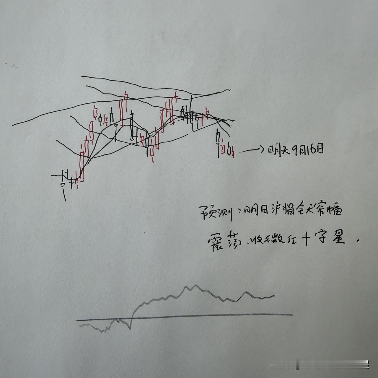 明天A股怎么走？到底是涨是跌？我做了一个大胆的预判

今天A股午后又出现了分时跳