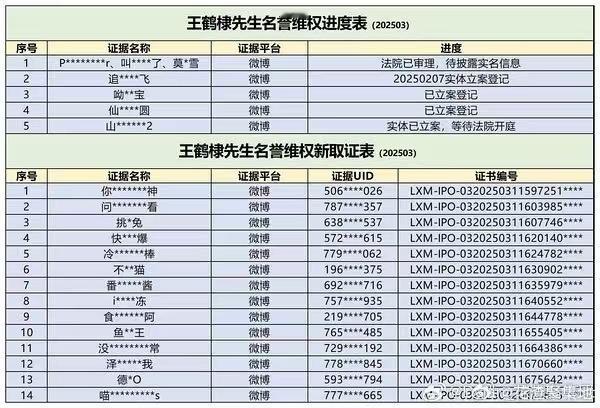 王鹤棣工作室告黑进度王鹤棣工作室告黑名单王鹤棣工作室告黑名单，支持告黑，[色][