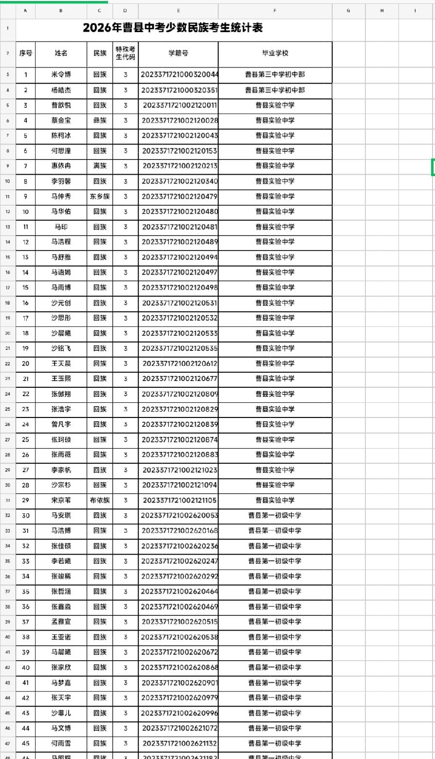 曹县2026年中考少数民族及现役军人子女资格审核通过名单公示

      根据