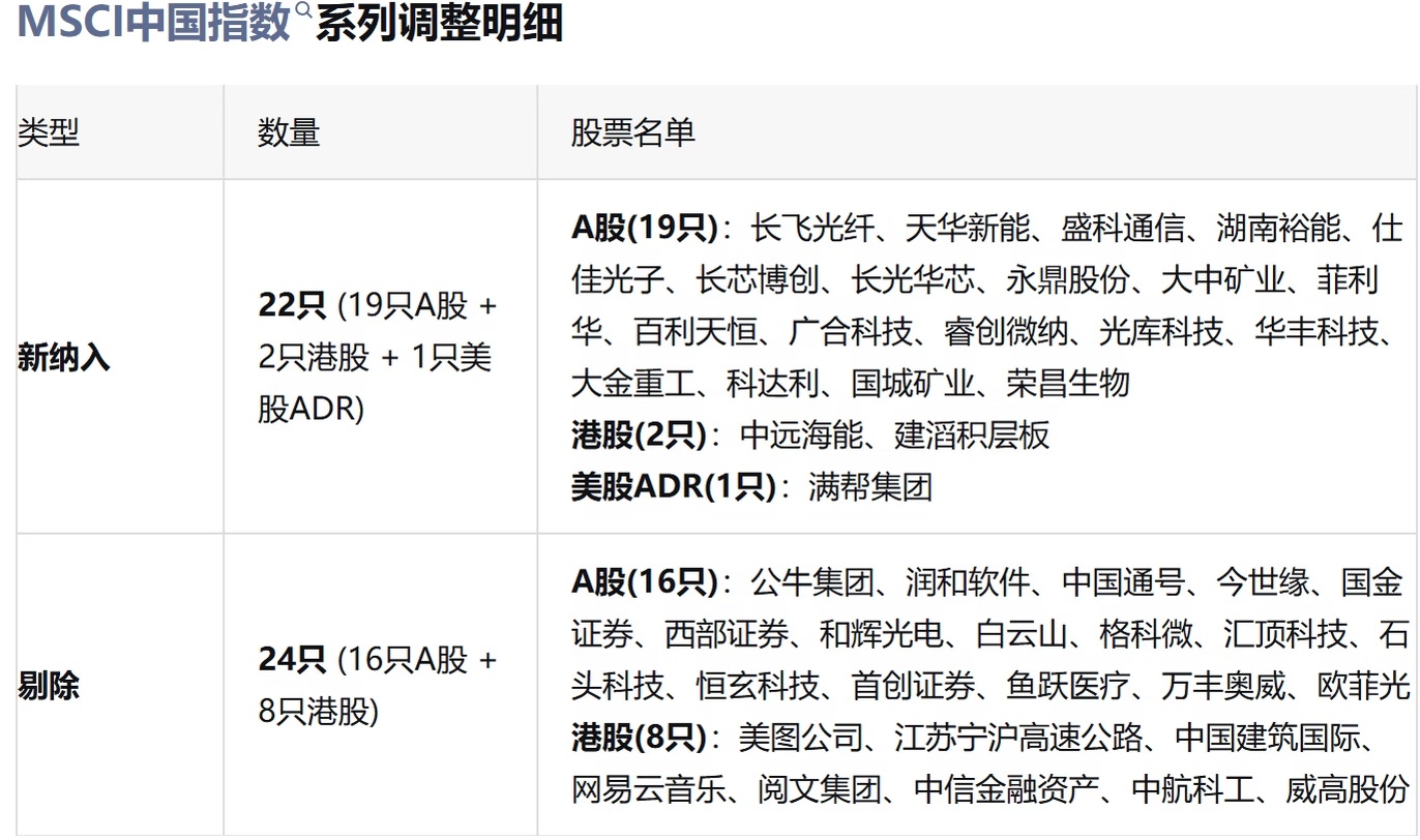 今天这个小翘尾，想套利Msci调仓的，都被埋了吧。 