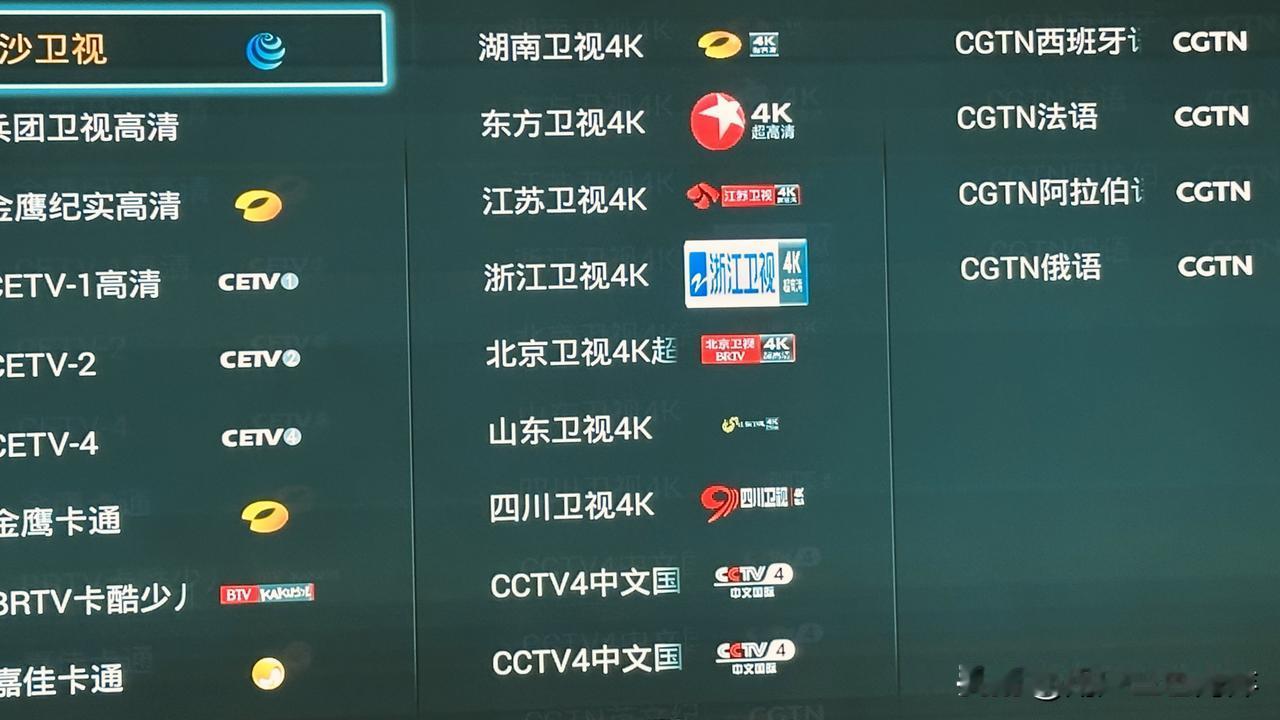 现在看电视想看个回看，你猜怎么着，有好多台看不了回看，本来现在看电视的人就不太多