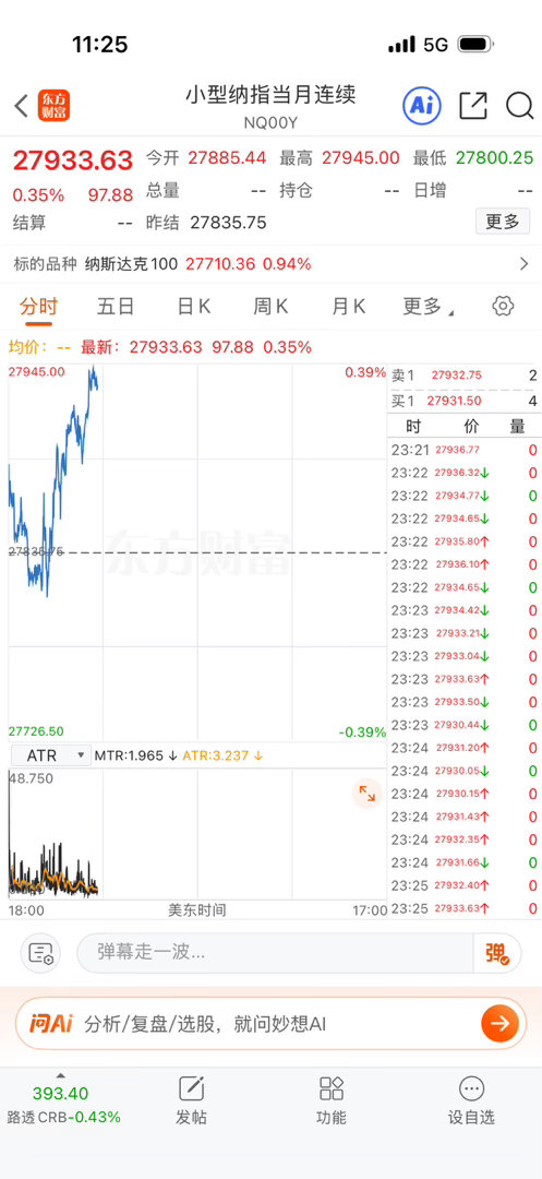 纳指慢吞吞的老样子，很稳就是了。 