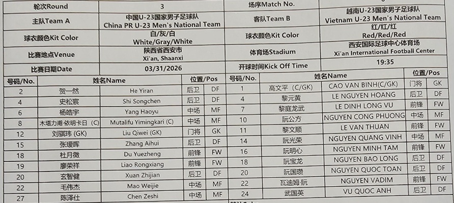#u23国足vs越南u23首发#北京时间19点35分，CFA西安国际青年足球锦标