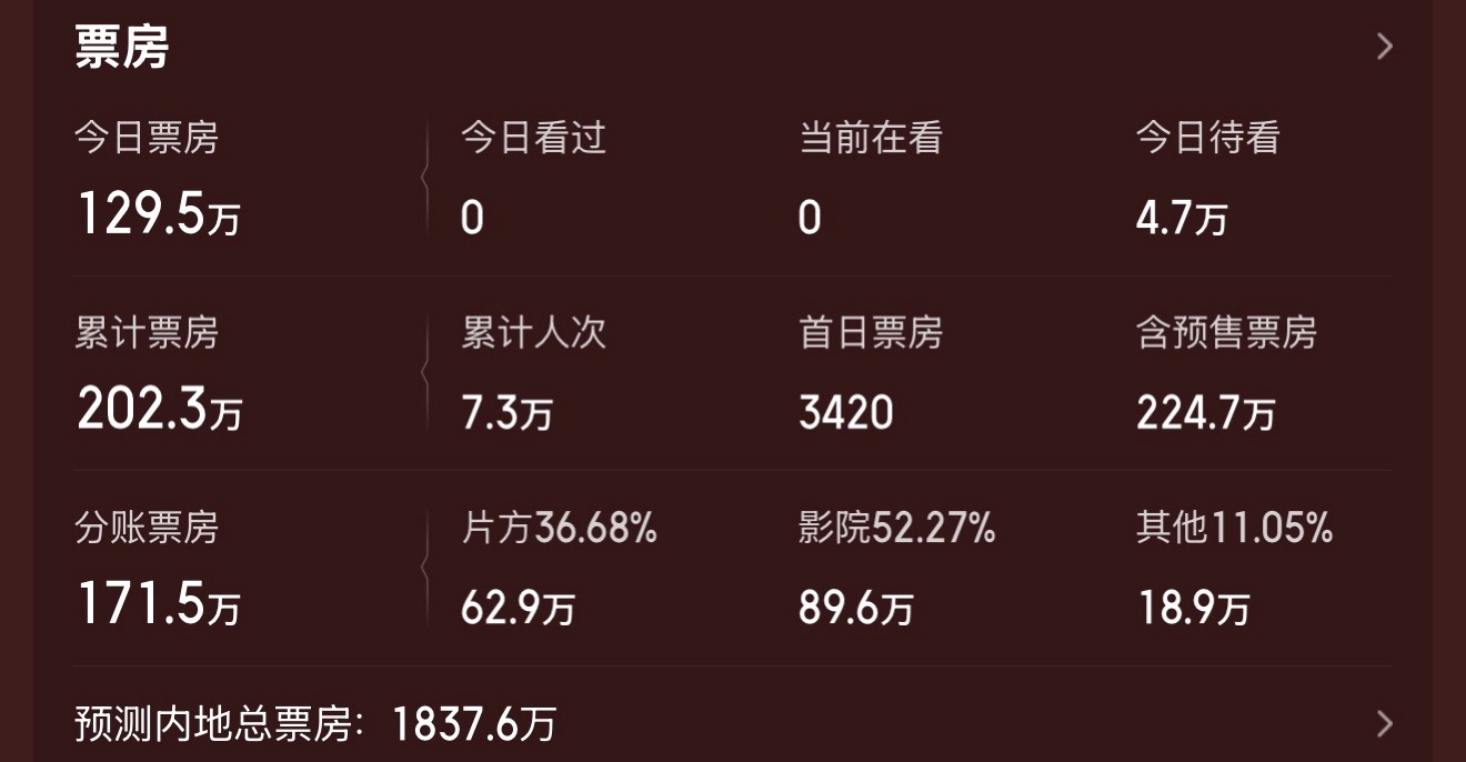 一觉醒来全世界都在陪牛来胡闹