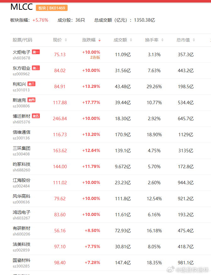 a股MLCC 【“电子大米”MLCC价格狂飙：高端产品年内涨价3至5倍 现货报价