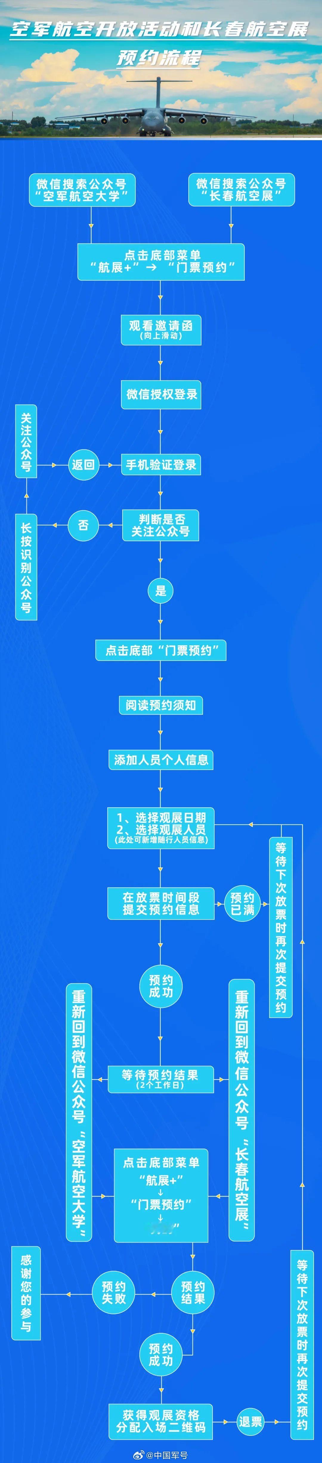 【[话筒]转扩！手把手教你预约空军航空开放活动】今天，空军航空开放活动门票预约系