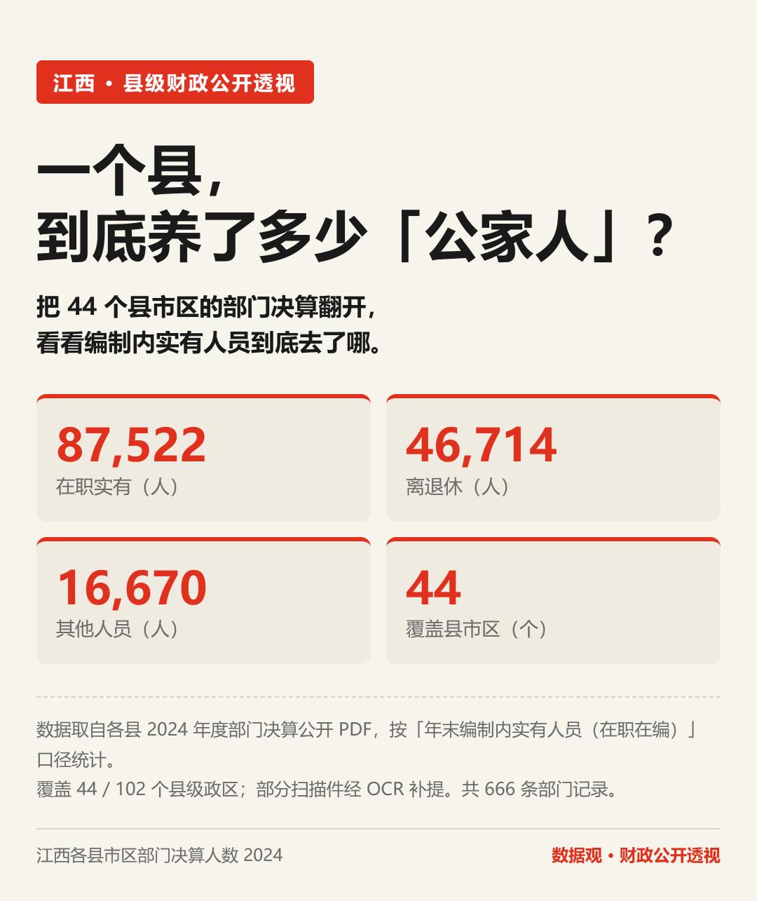 财政供养人员编外增多你怎么看必须大刀阔斧地减，否则基层三保难以为继！
