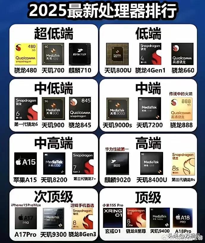 排行榜靠前并不代表你的产品有多优秀，也不能说明榜上靠后的产品没有竞争力，按照排名