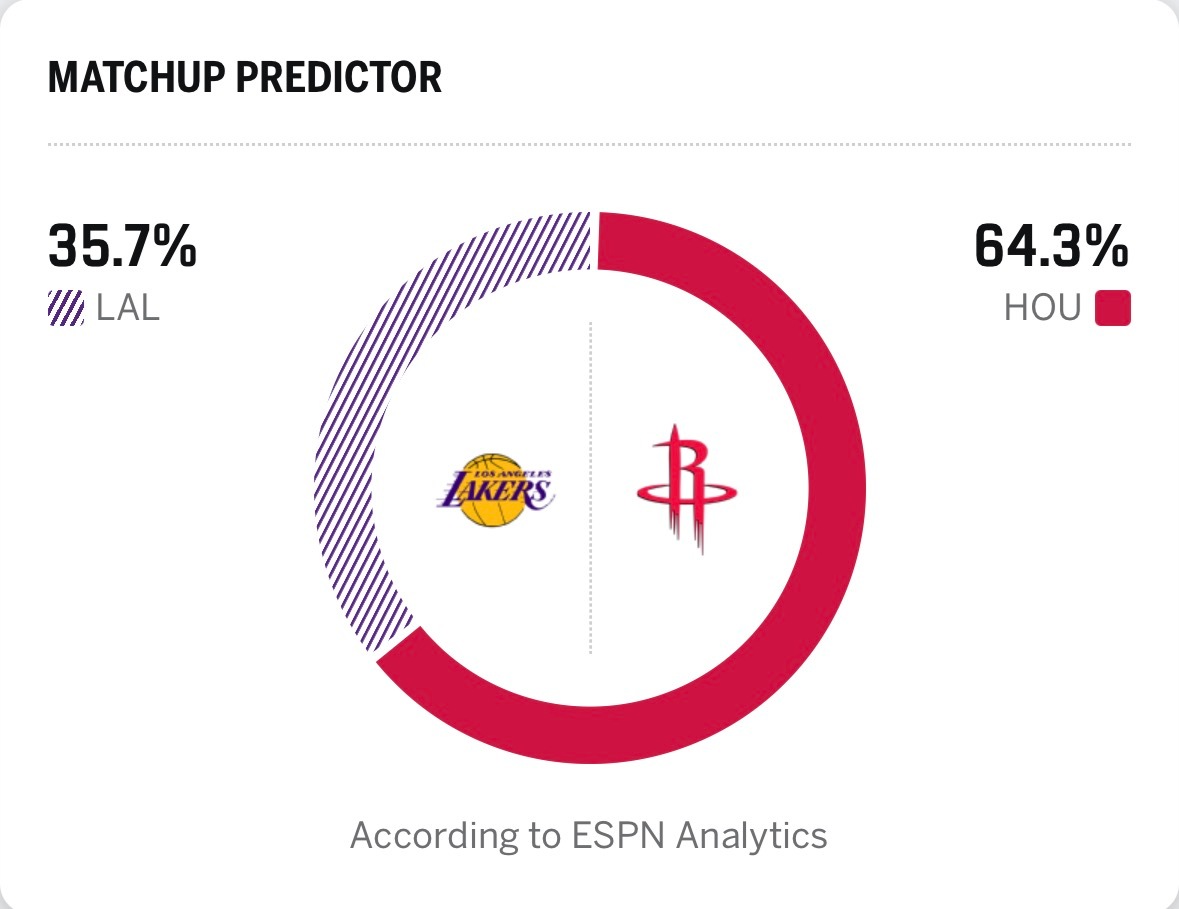 背水一战！放平心态！尽力而为！Let's go Rockets🚀 湖人vs火箭