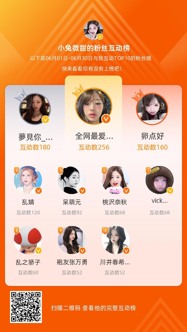 等，你们是我本月排名TOP10的粉丝，感谢你们的陪伴与支持，期望一直都有你们的相