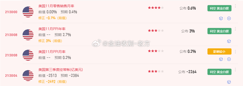 零售，你的利空毫无力度