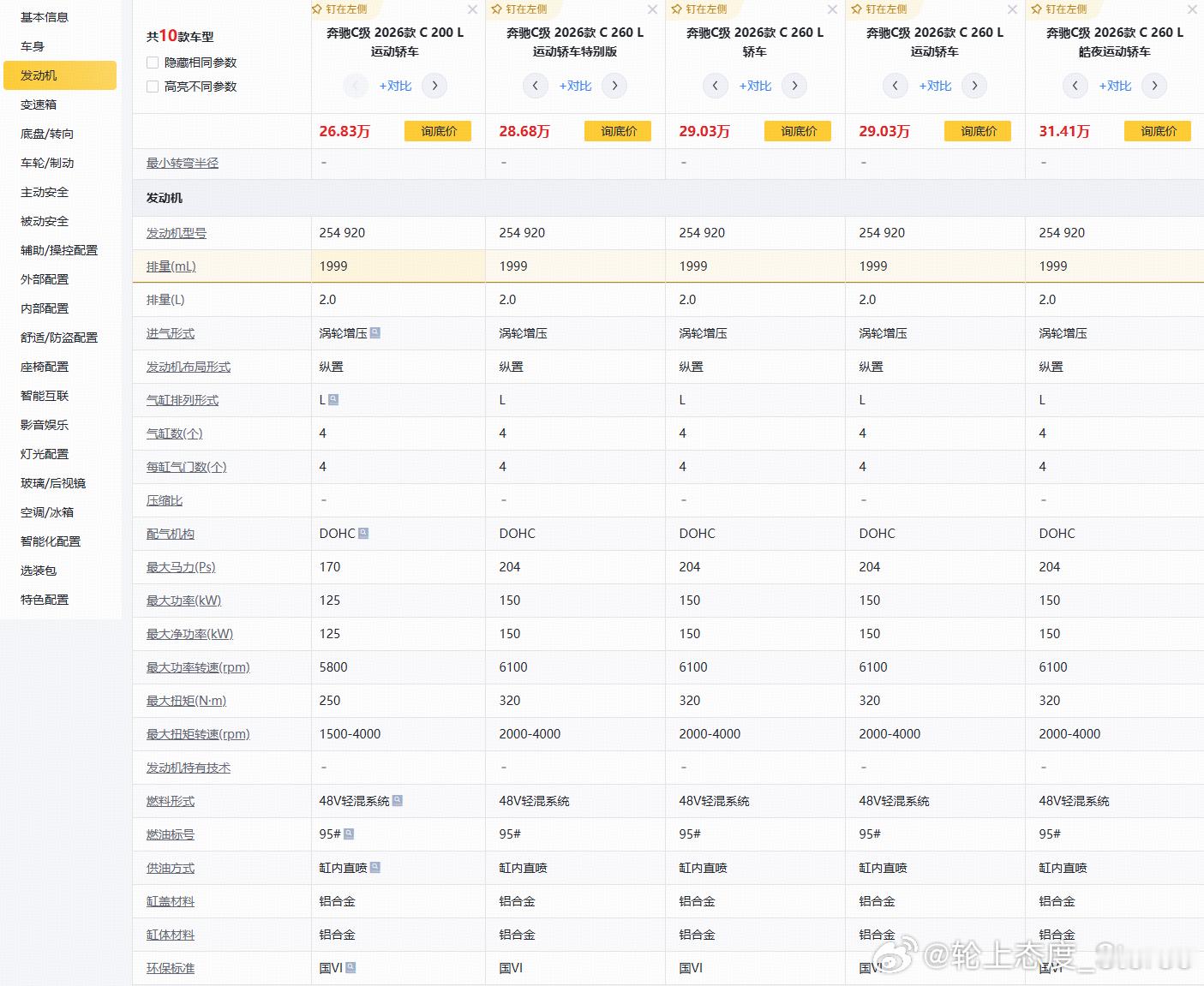 悄咪咪的更新成了全系2.0T的M254。但动力输出参数和1.5T版本完全一致。C