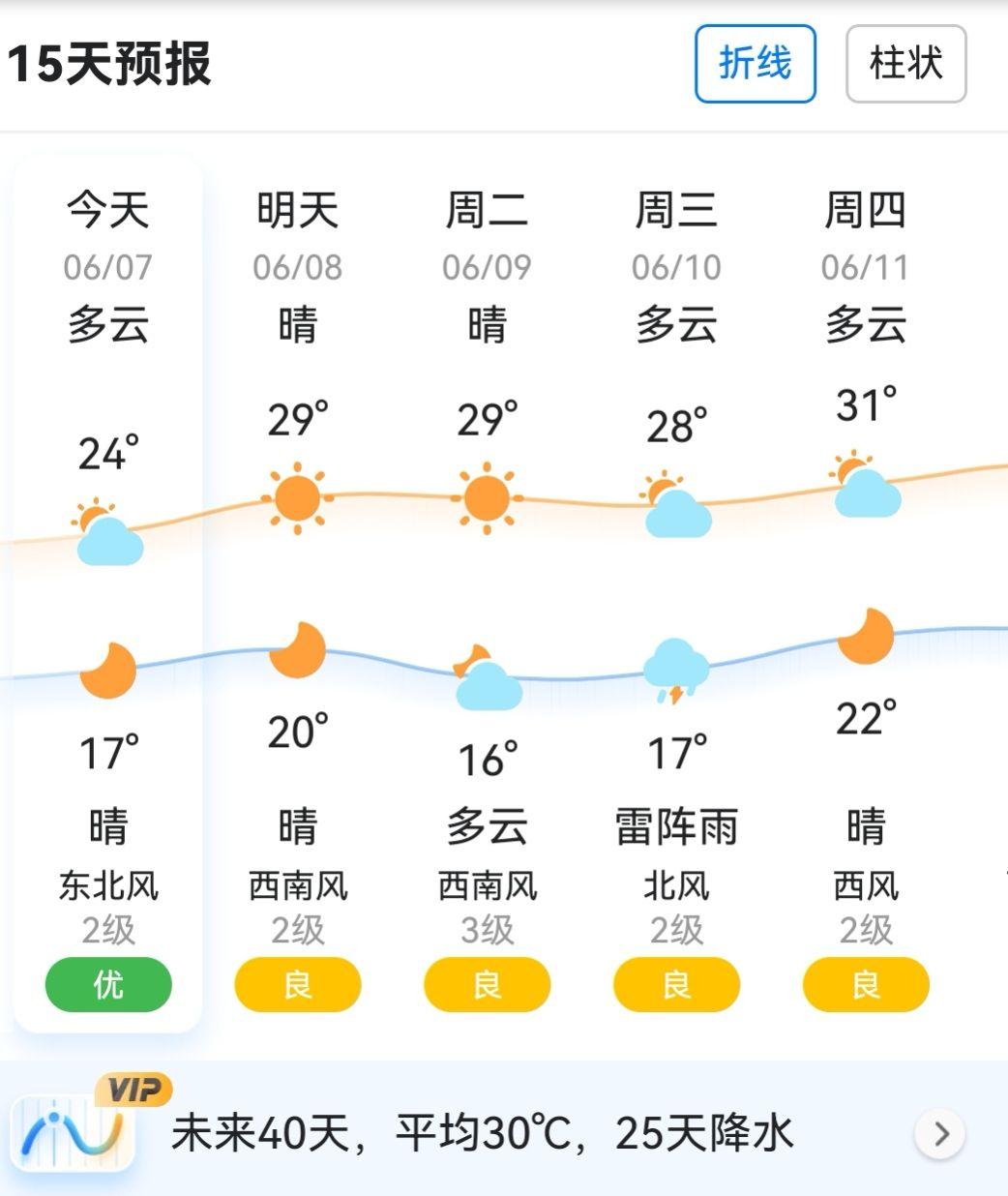 天气列表