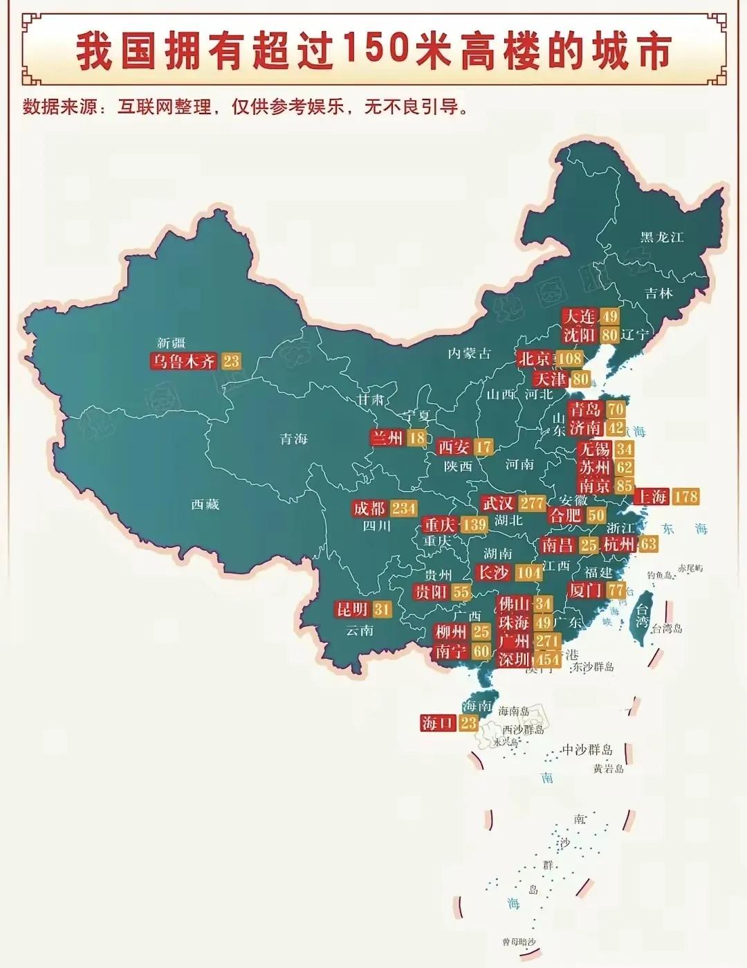 150米以上高楼数量上，昆明干不过贵阳和南宁。昆明31座，贵阳55座，南宁60座