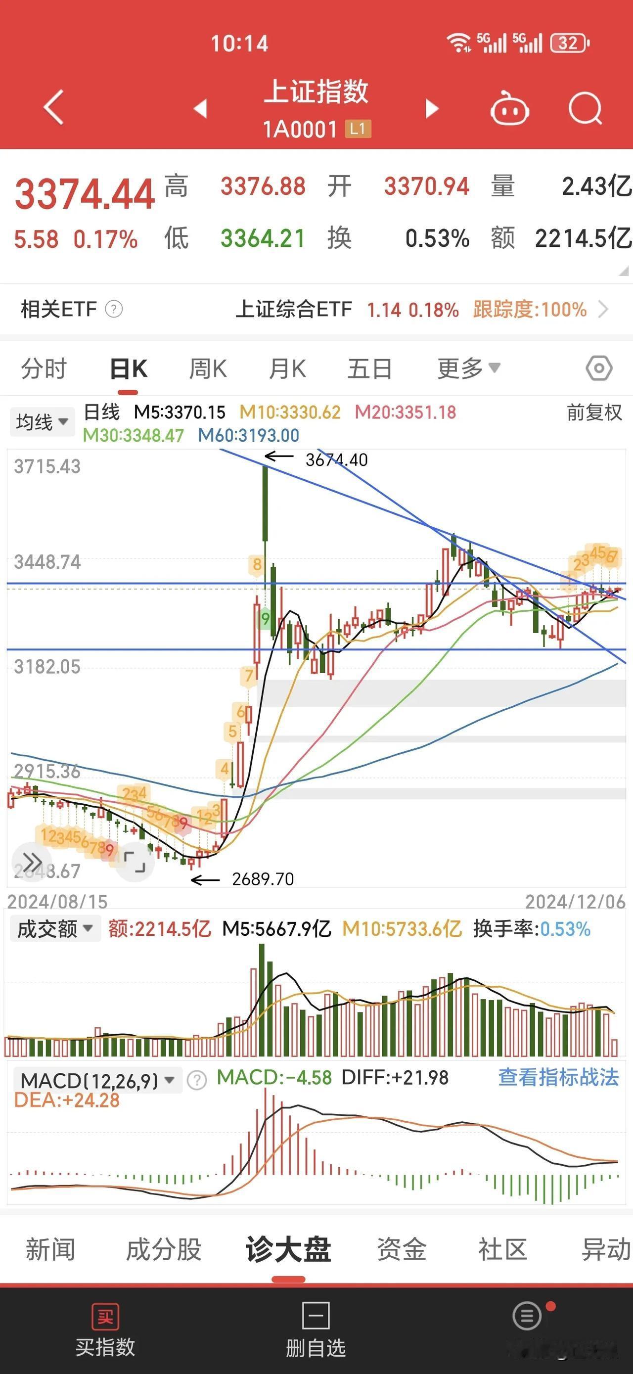 年前维稳，年底收盘要在3300点之上。涨一下跌一下，不会连续大幅上涨。下跌也有护