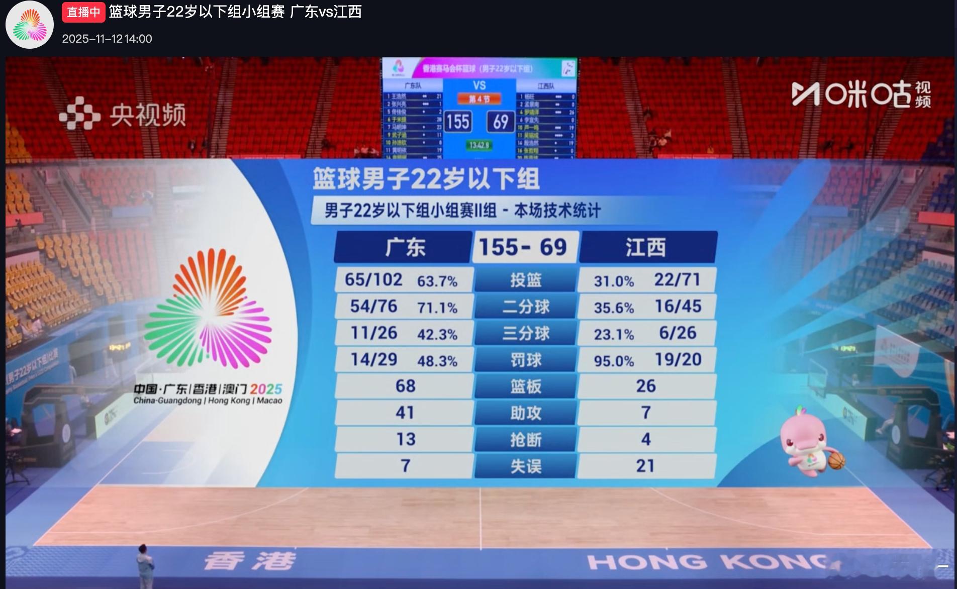 U22广东男篮155-69江西，一场大胜，广东阵中都是熟面孔啊。于米提28分，袁