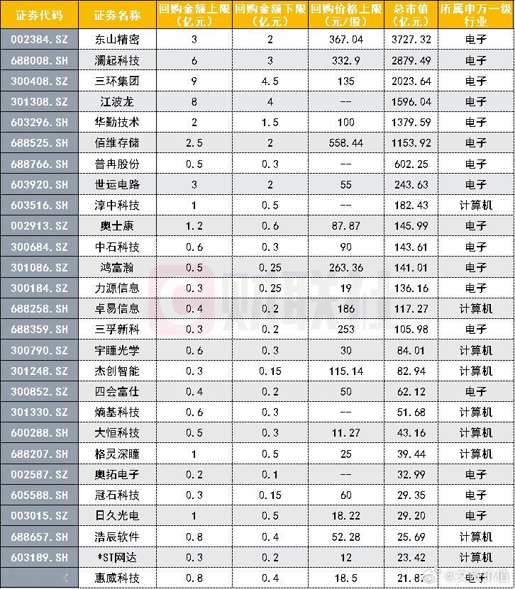 看看那市值，再看看这回购